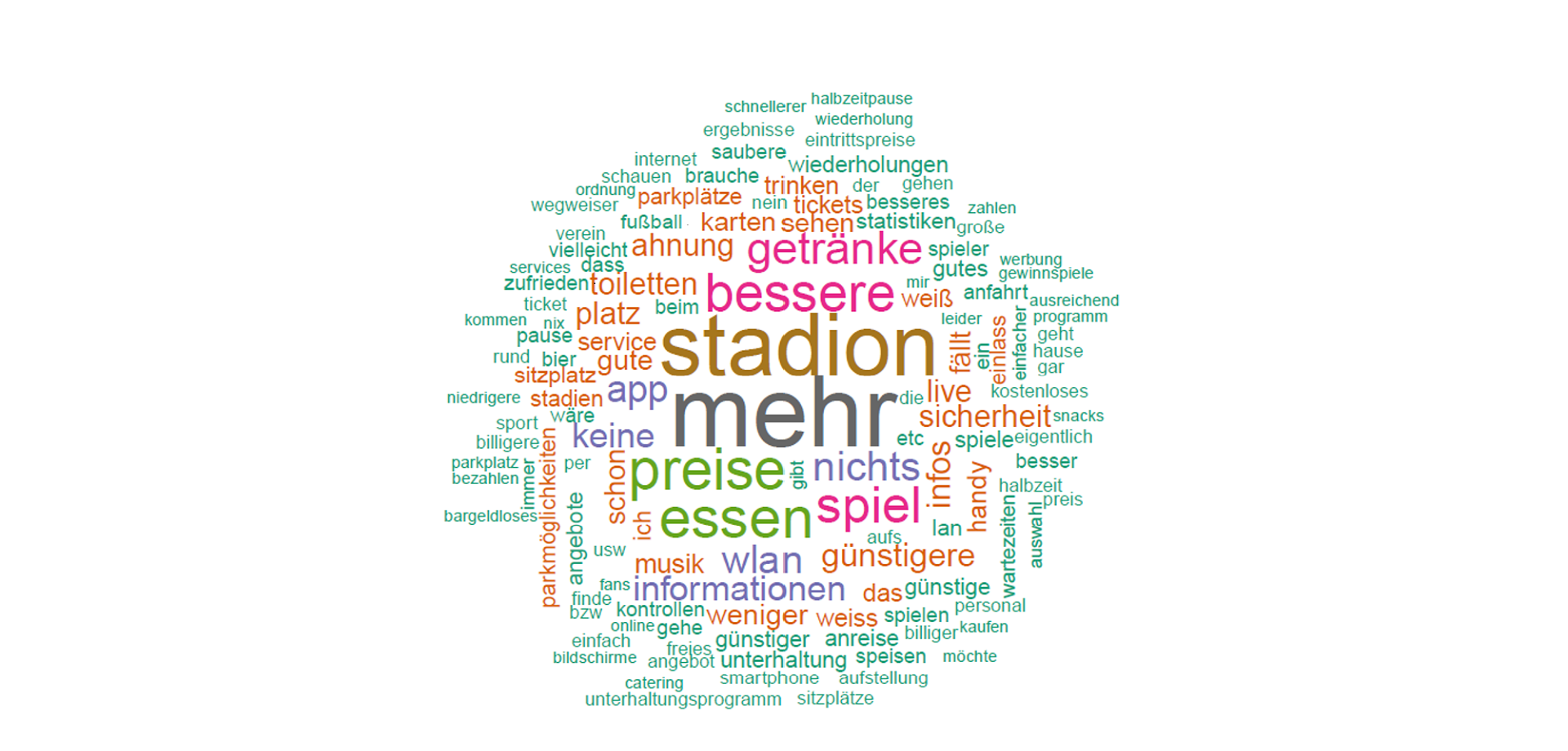 Text Mining